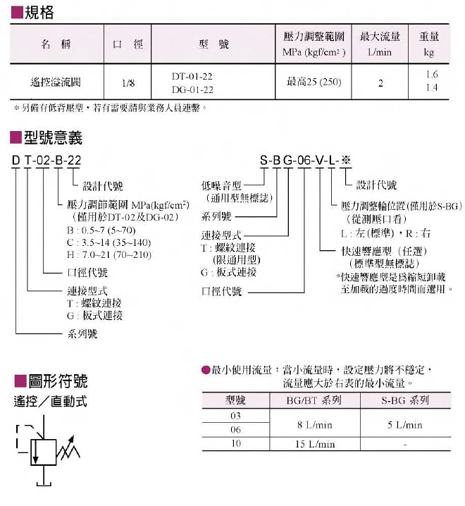 遥控溢流阀1