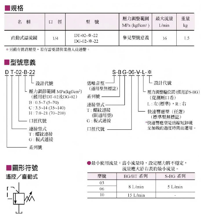 直动式溢流阀1