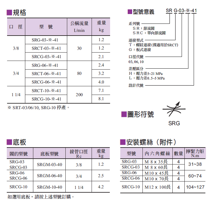 单向节流阀1