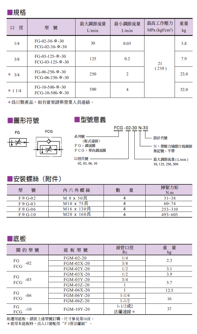 单向调流阀1