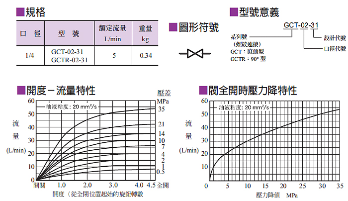 针阀1