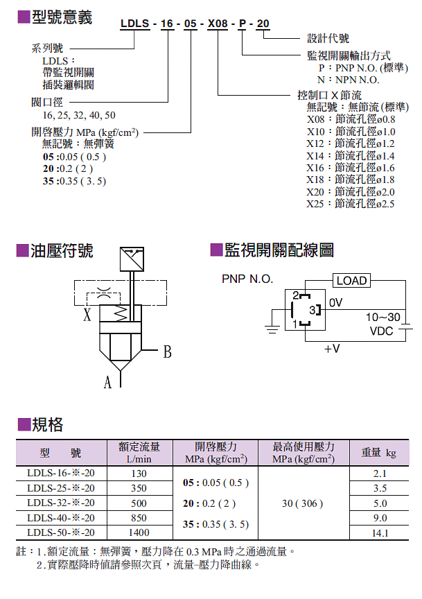带监视开关插装逻辑阀1