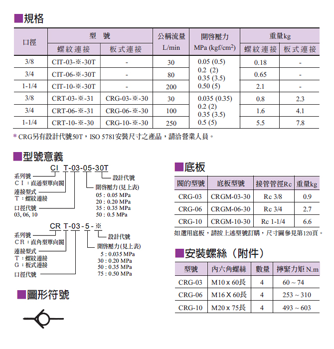 单向阀1