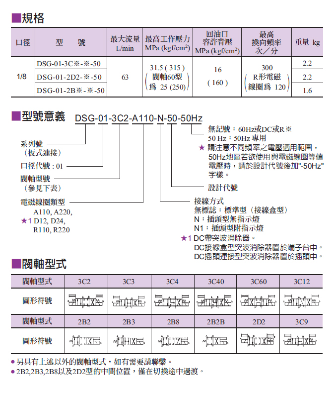 电磁换向阀1