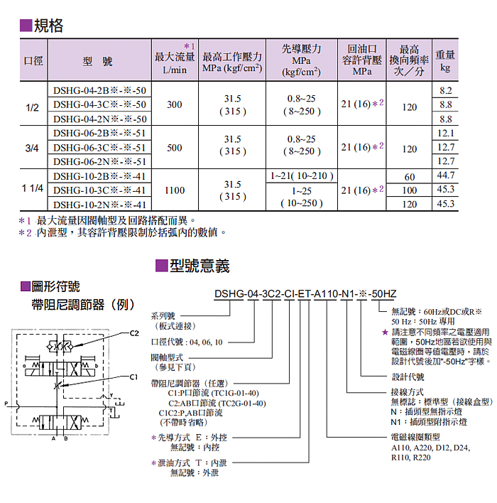 电液换向阀1