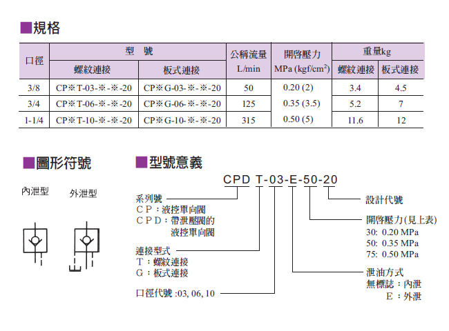 液控单向阀1