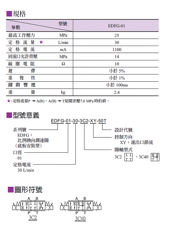 比例換向調速閥1