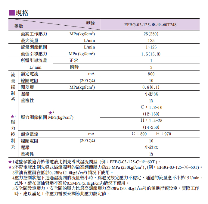 引导式节能阀1