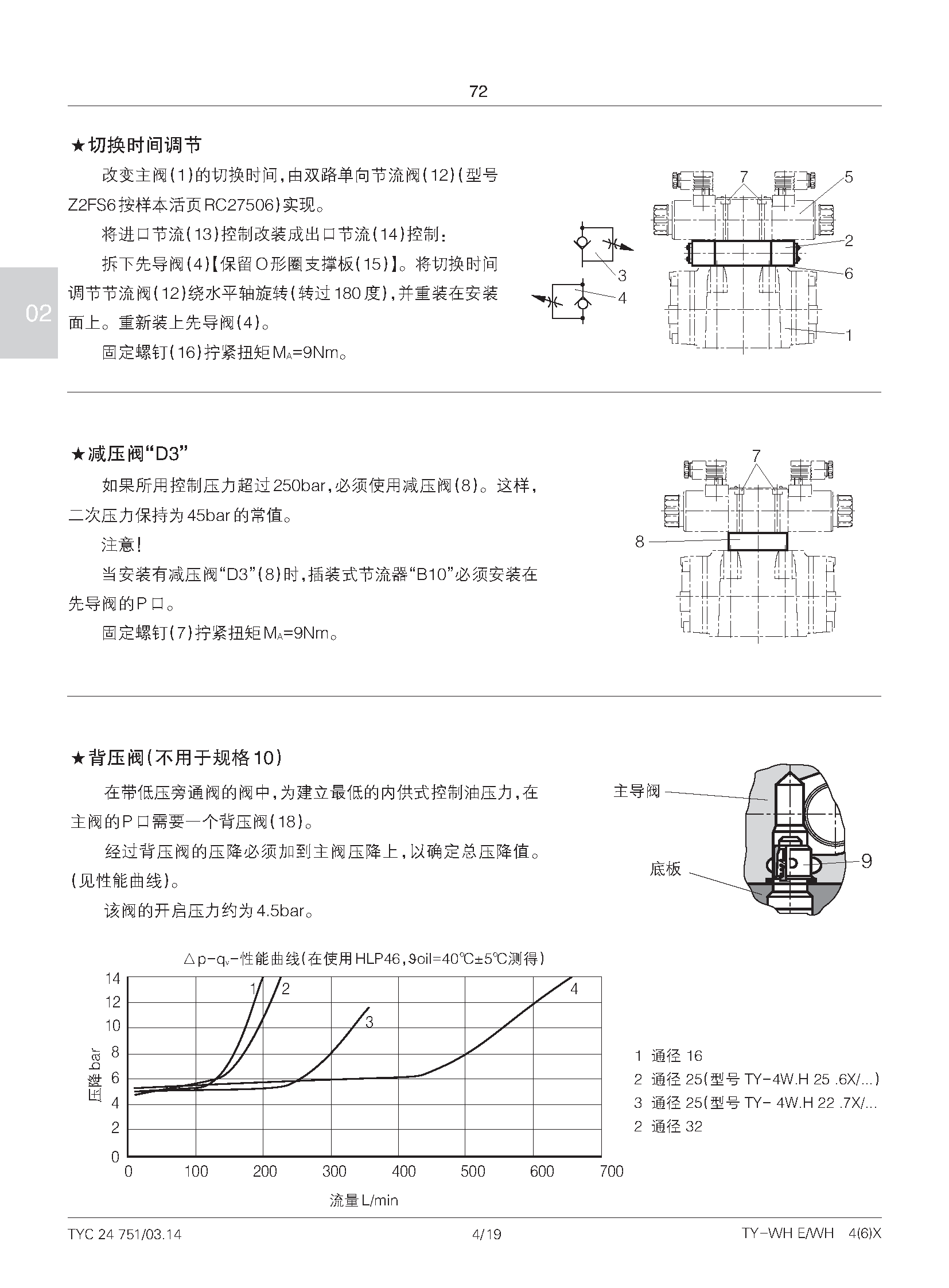 TY-4WEH25…型电液换向阀_页面_04