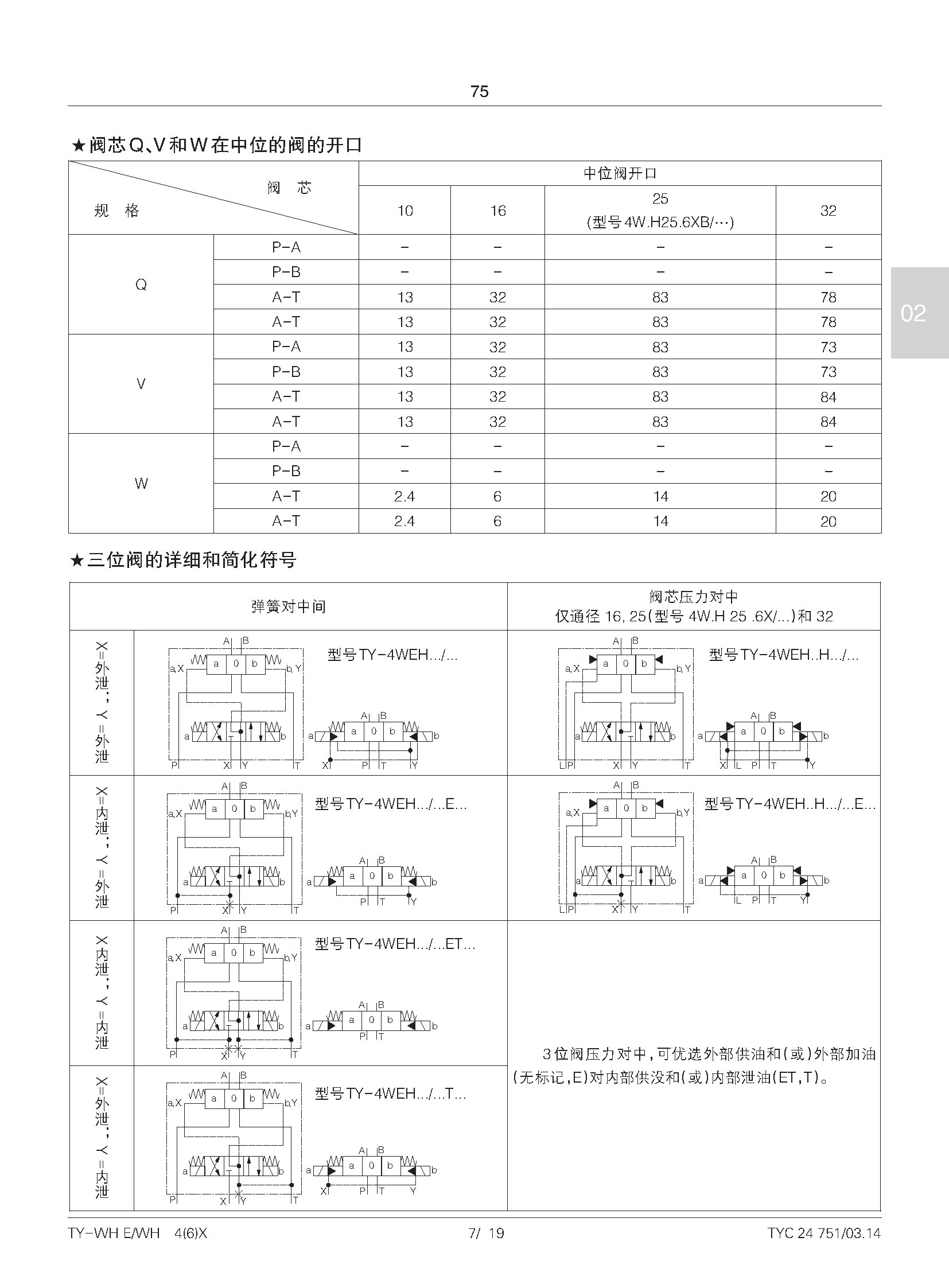 TY-4WEH25…型电液换向阀_页面_07