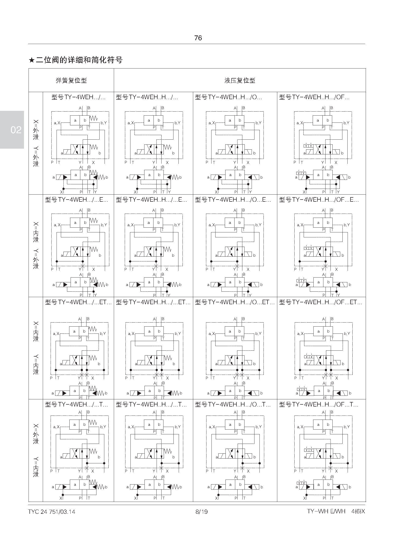 TY-4WEH25…型电液换向阀_页面_08