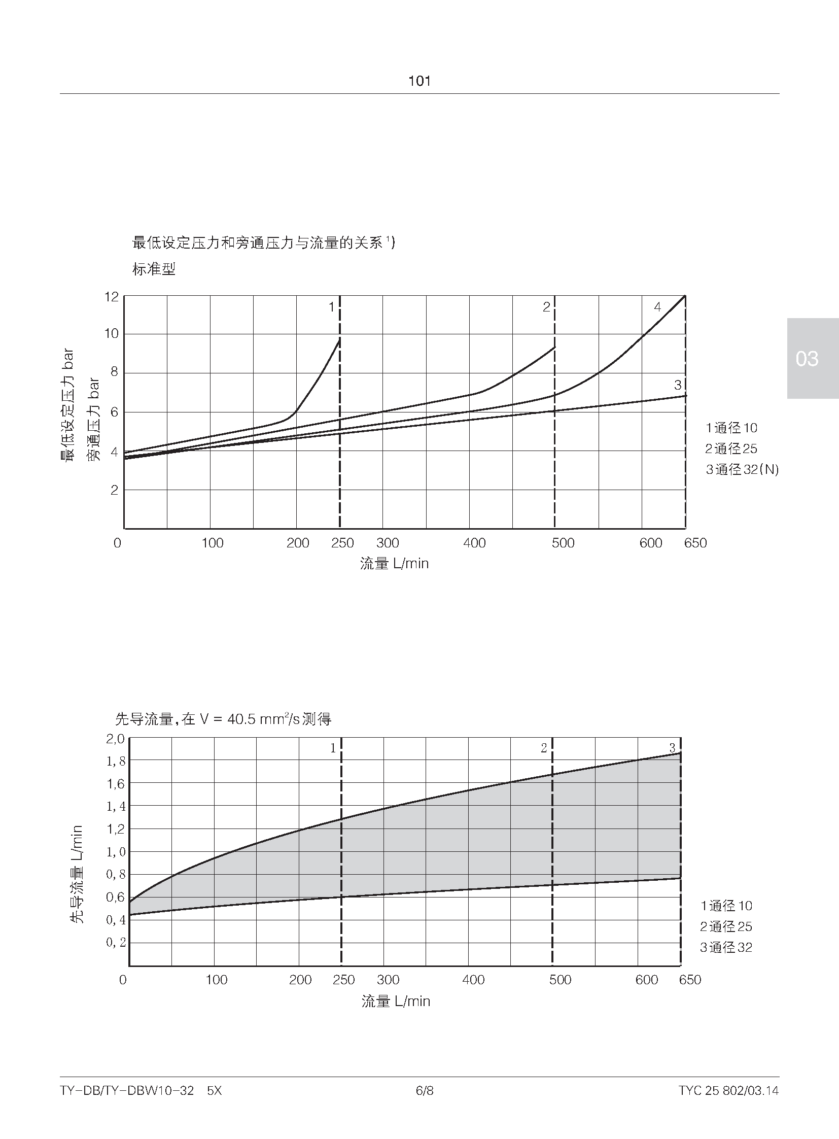 TY-DB-W型先导溢流_页面_6