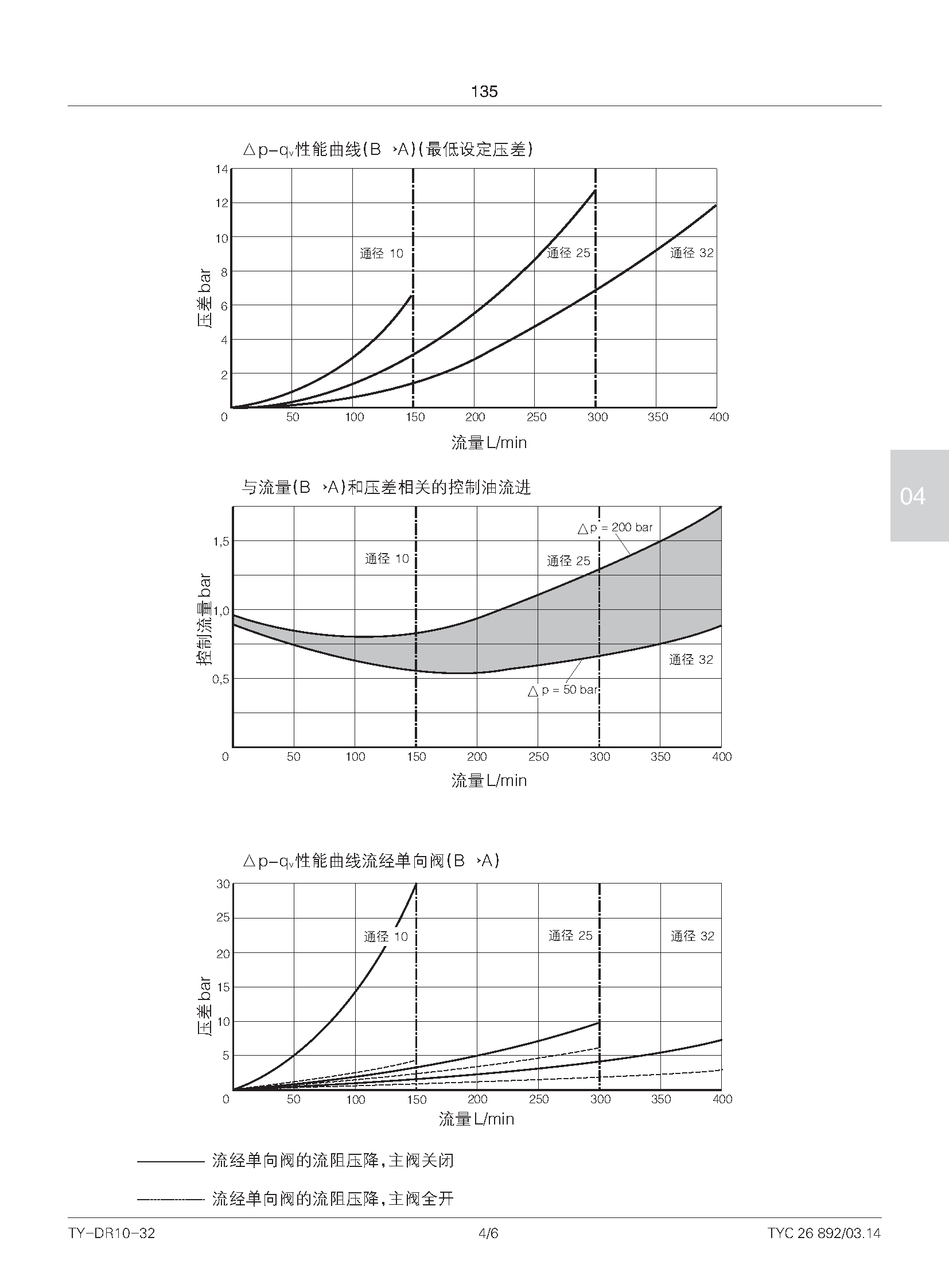 TY-DR20型先导减压_页面_4