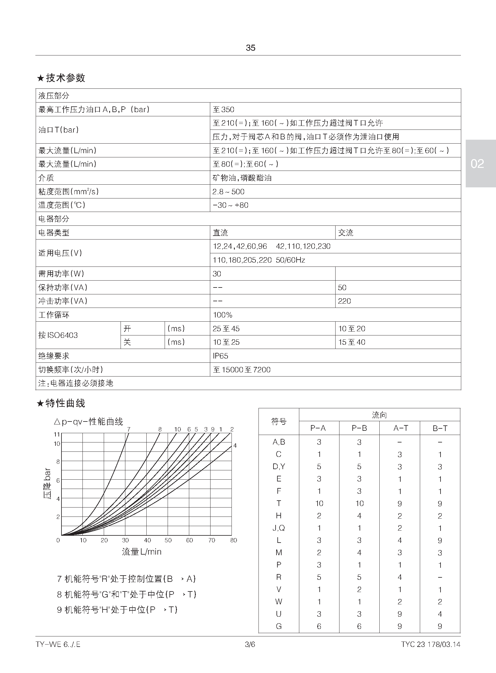 TY-WE6型电磁换向_页面_3