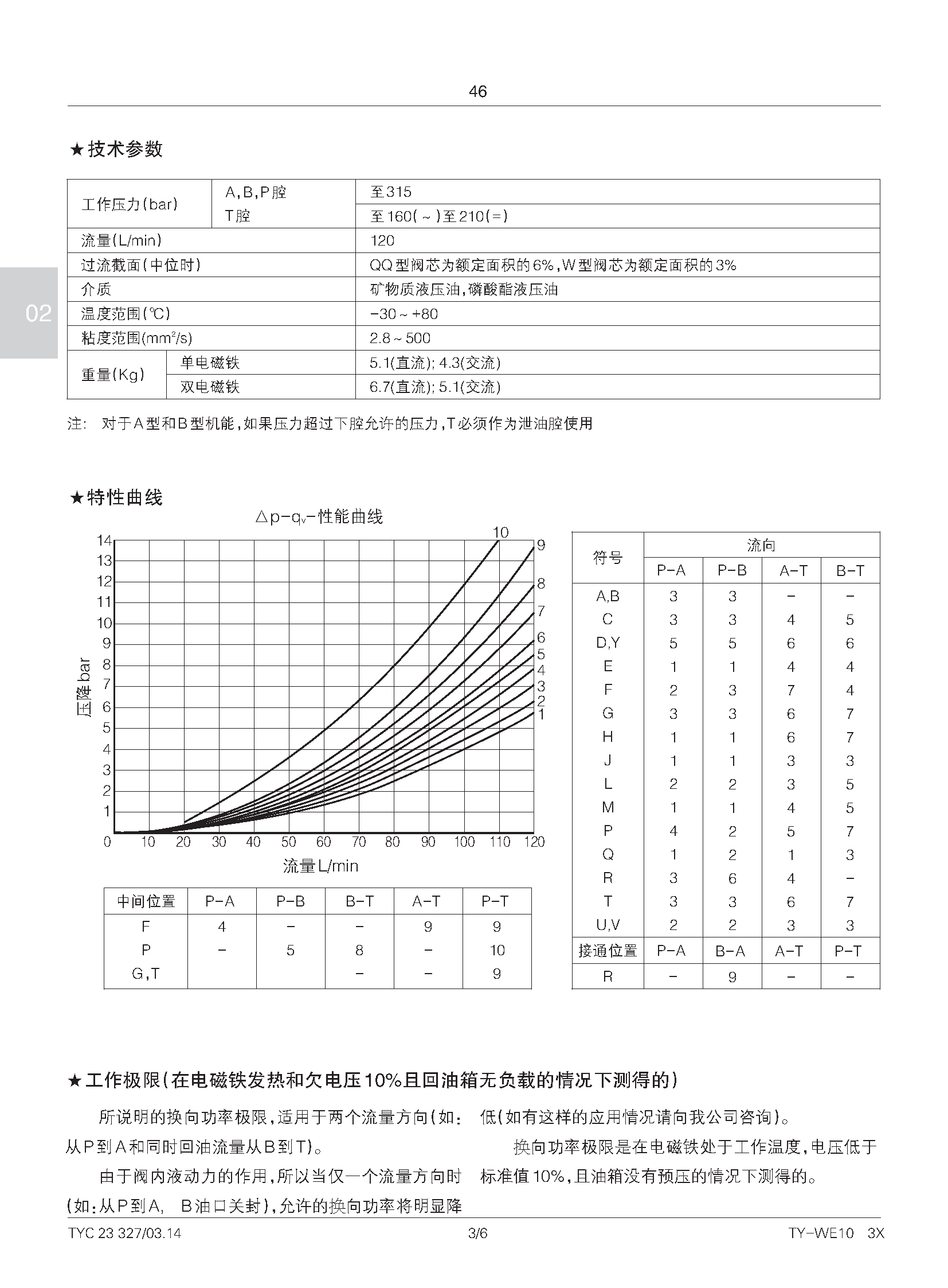 TY-WE10型电磁换向_页面_3