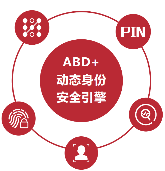 ABD-动态身份安全引擎