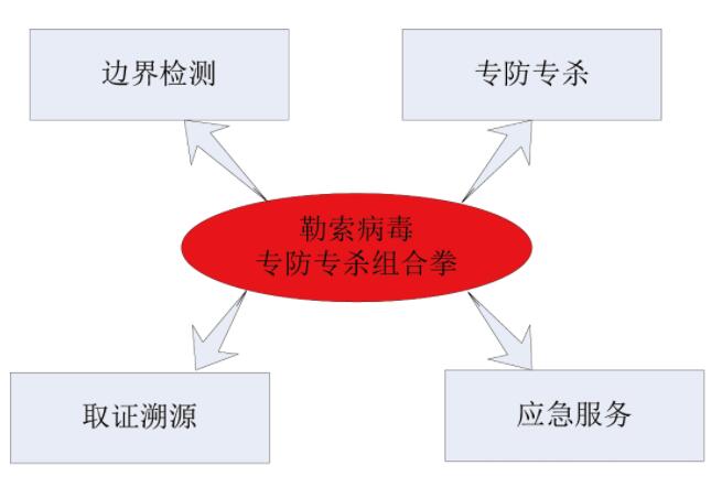 域名批量查询系统_批量查询域名备案和收录_域名批量反查