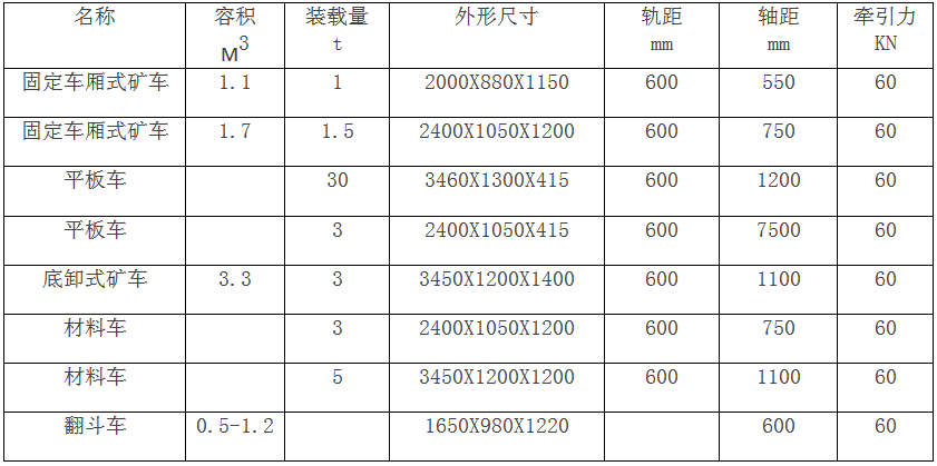 矿车系列产品技术参数表