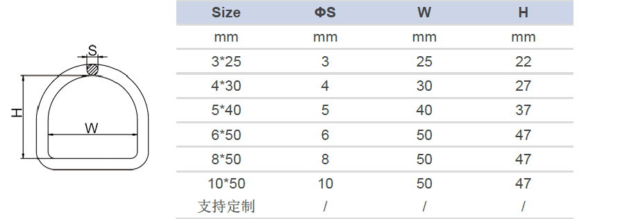 D型环图纸尺寸