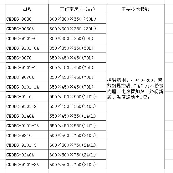 鼓风干燥箱