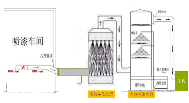 原理