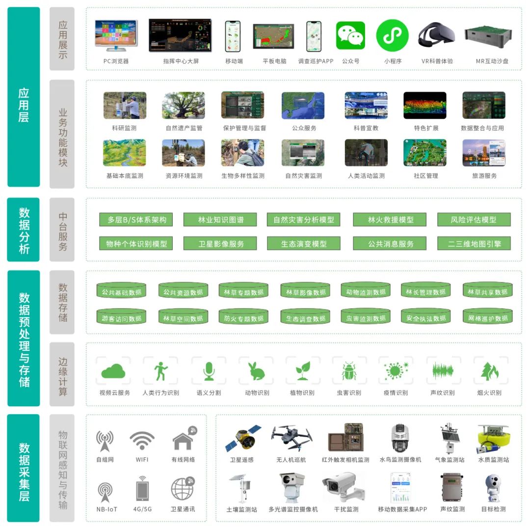 国家公园技5555架构 .jpg