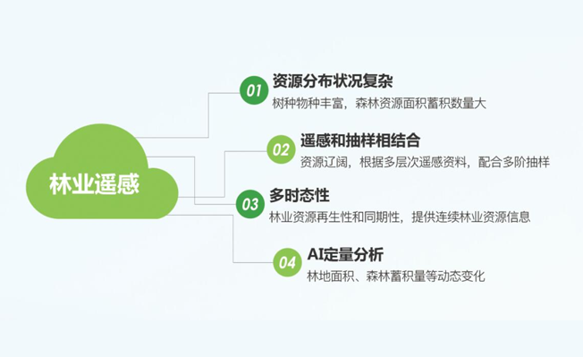 遥感分析系统