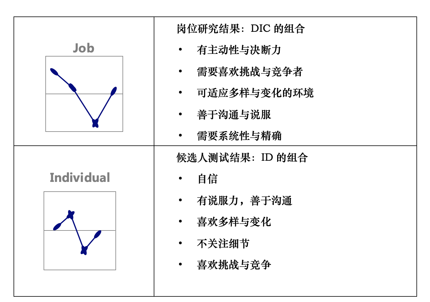 disc测试结果图解图片