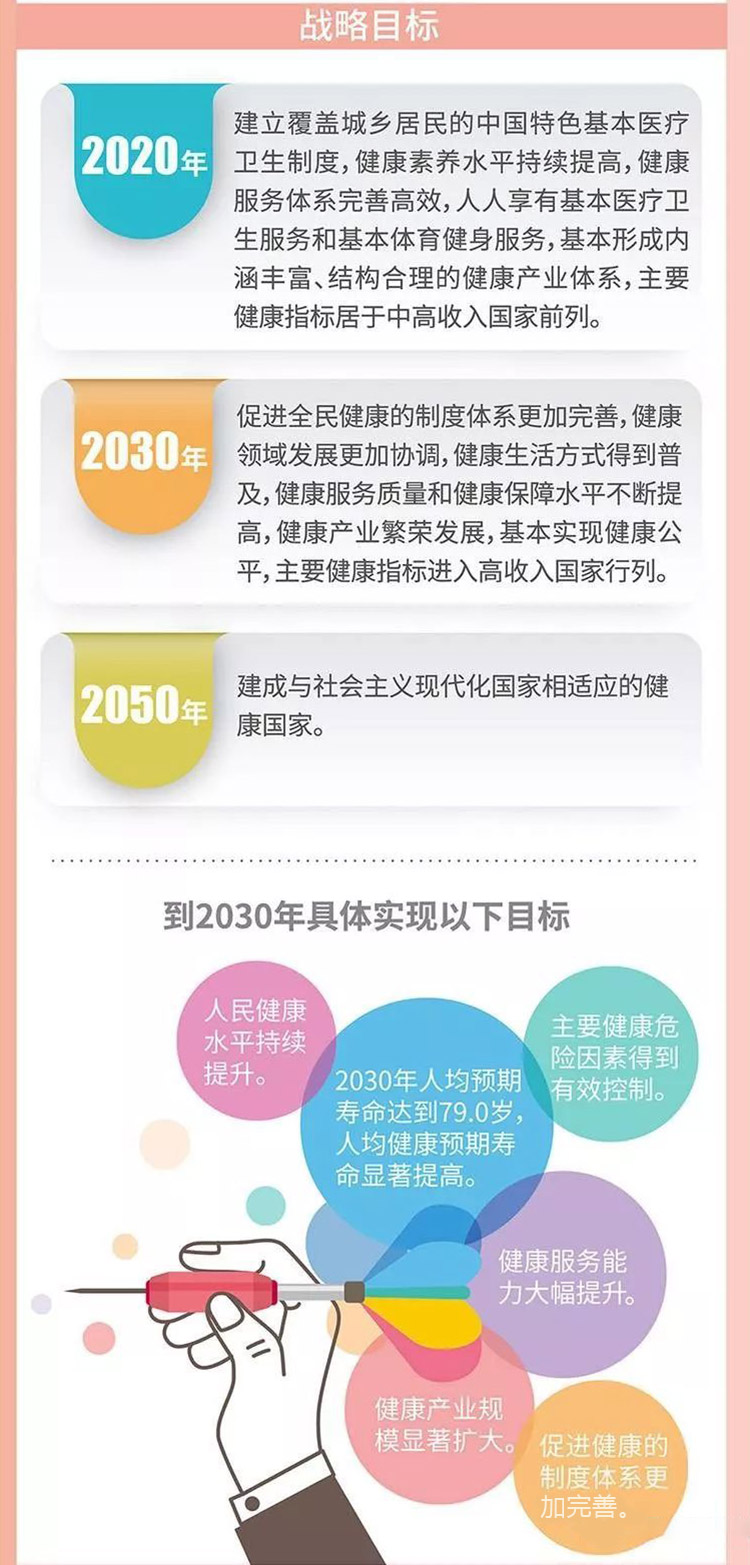 健康中国2030规划纲要事关你我