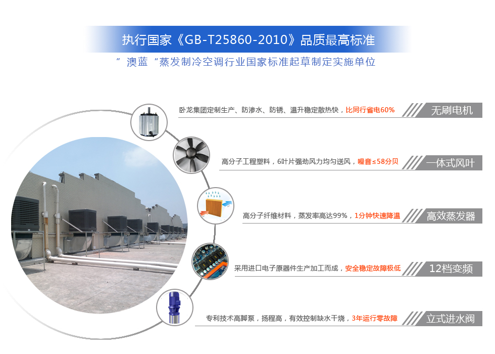 环保空调产品零配件等细节展示