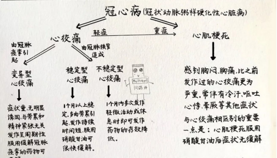 冠心病,心绞痛,心梗分不清?-赣州市立医院