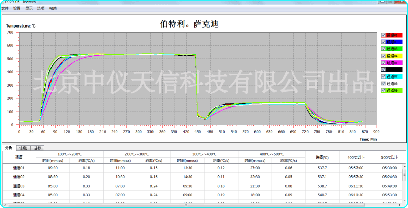 铝合金热处理炉温测试曲线