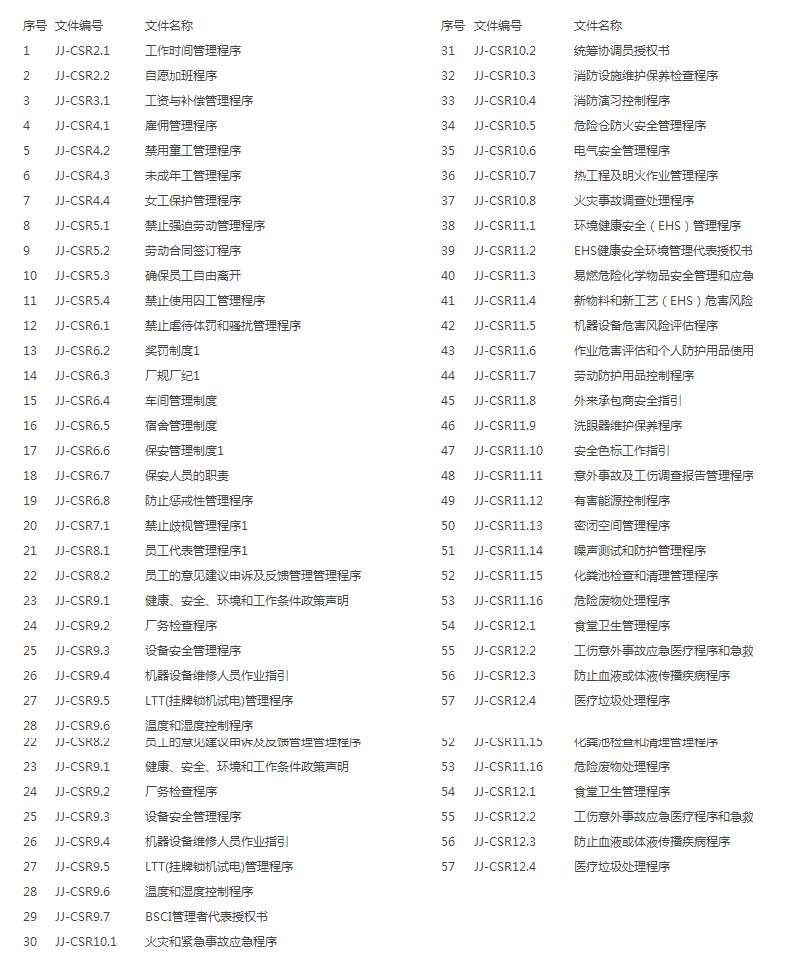 BSCI程序文件清单