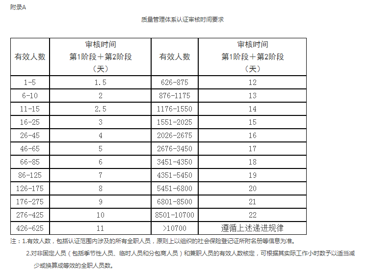 国家认监委关于发布《质量管理体系认证规则》的公告》