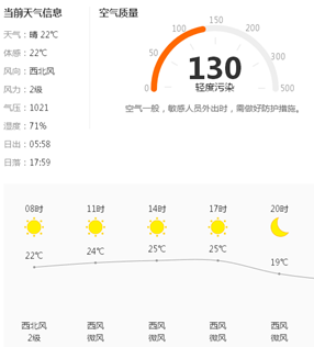 放飛地河北秦皇島昌黎天氣唐山豐南區開爾愛心公棚開爾隊所在地天氣