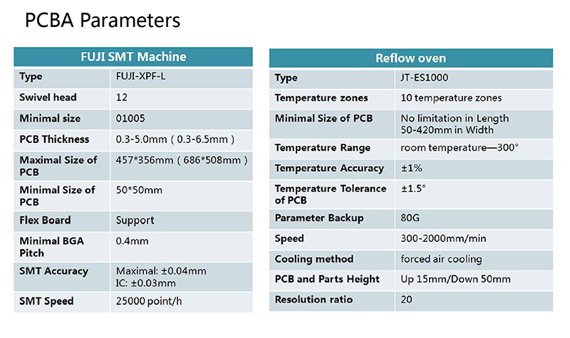 010-pcbaparameters