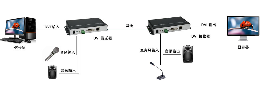 连接示意图