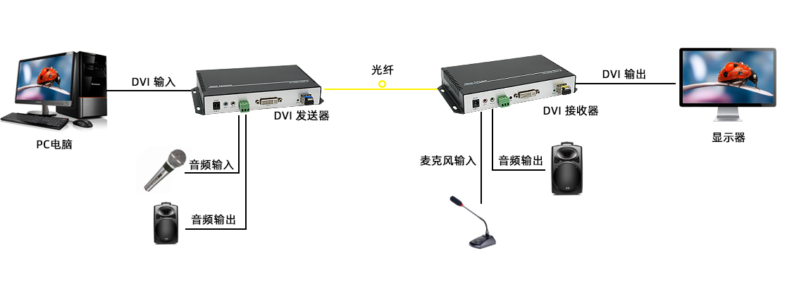 连接示意图