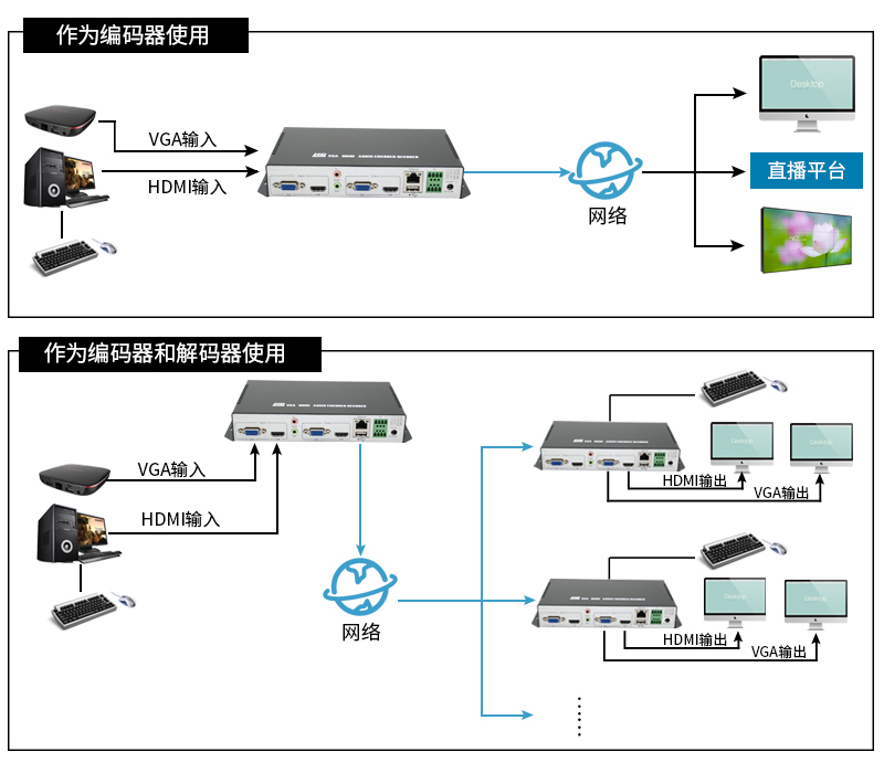 KVM低延时编解码器