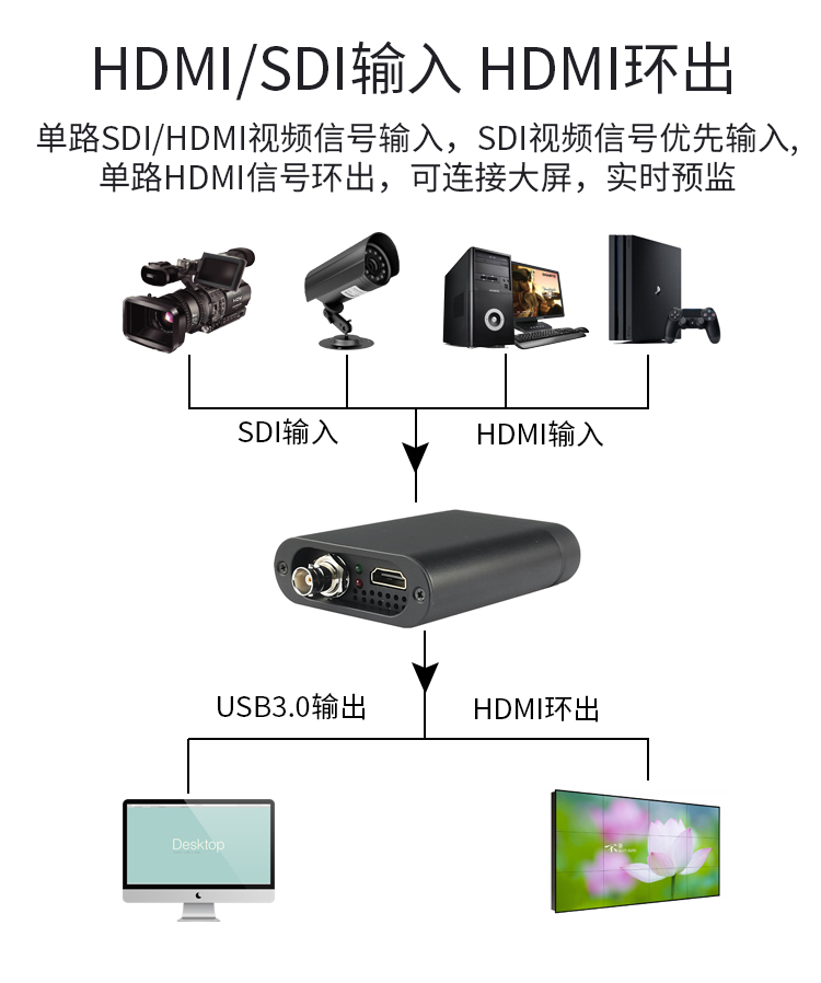 HDMI-SDI-采集卡_04