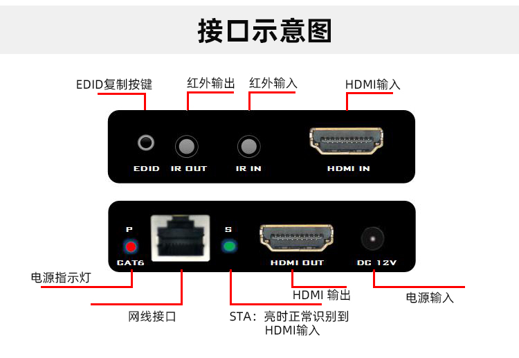 HDMI-60M延长器_08