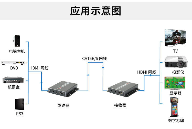 HDMI-60M延长器_10