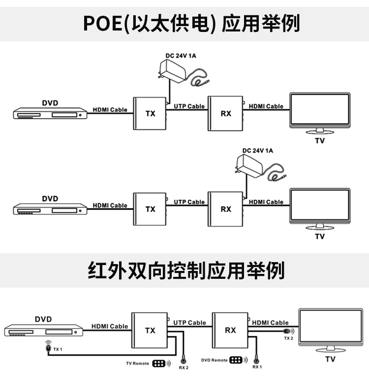 HDMI-60M延长器_13