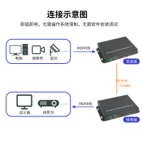 HDMI-HA-TR-4