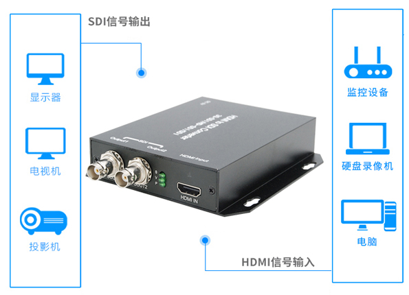HDMI-SDI转换器4
