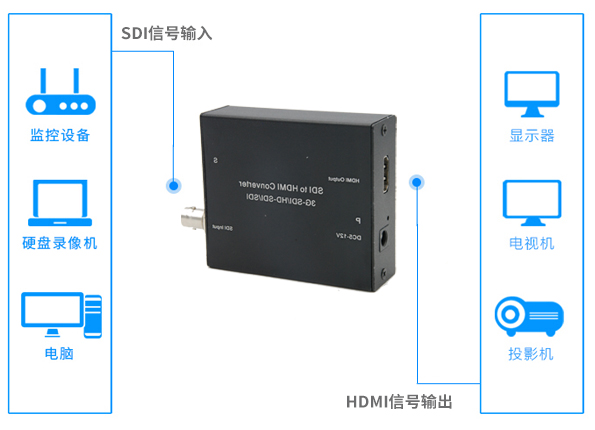 SDI转HDMI单路2