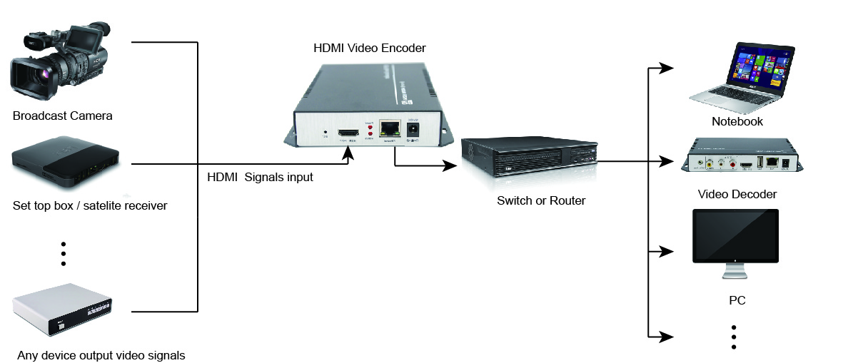 HDMI-E01