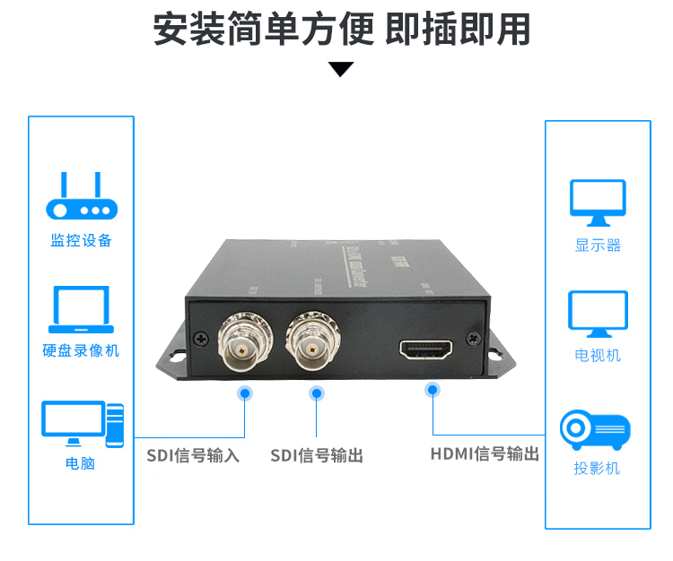 SDI转HDMI变频转换器_09