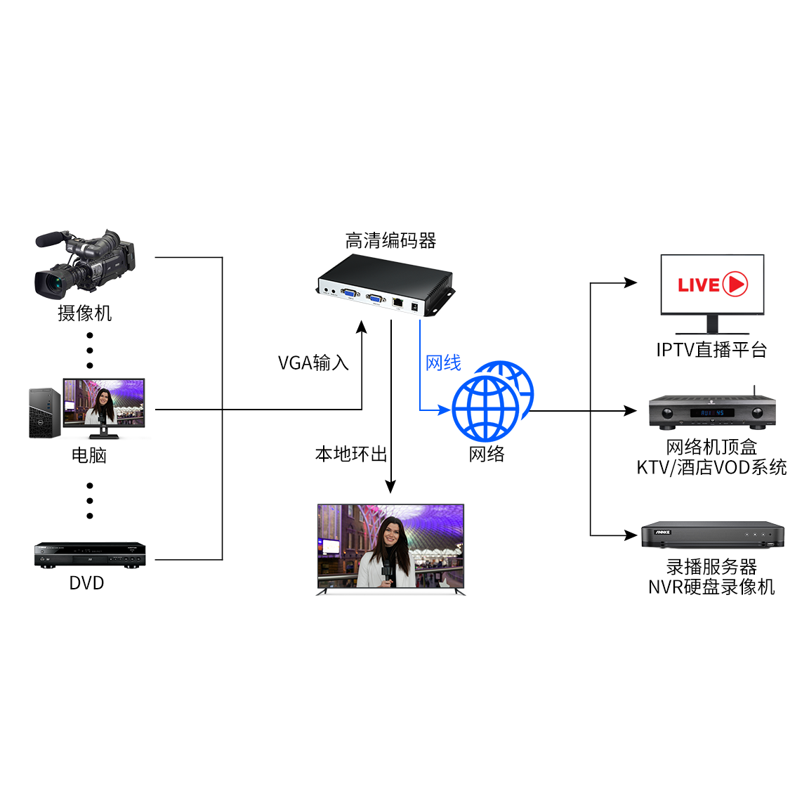 连接示意图