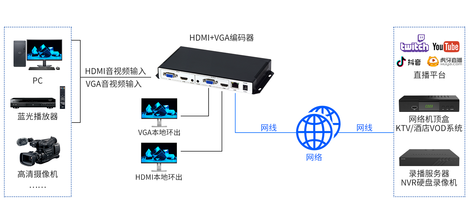 连接示意图